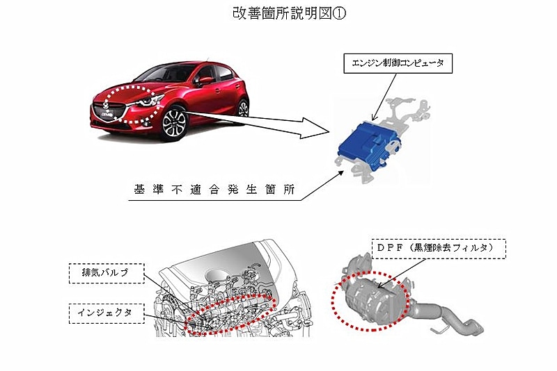 「デミオ」「CX-3」「アクセラ」ディーゼル車のリコール（改善箇所説明図）