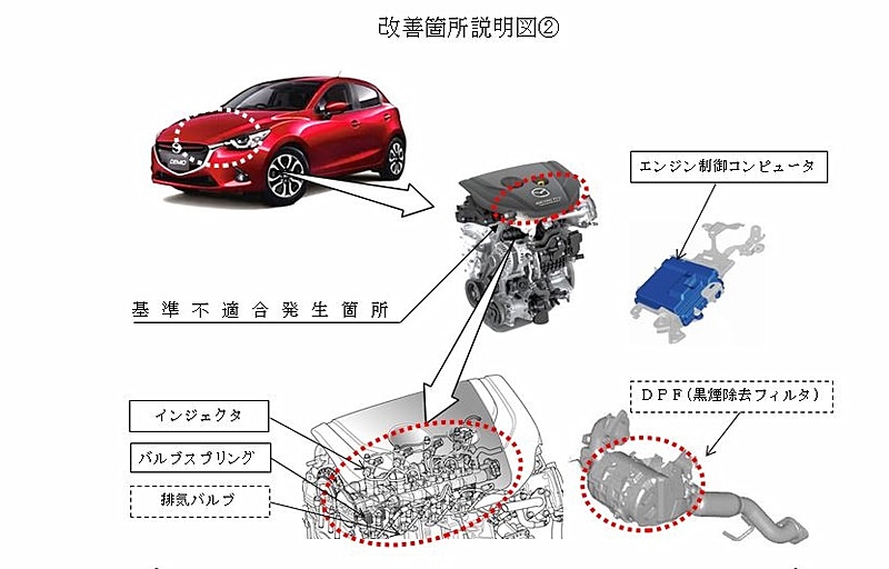 予見性リコールの改善箇所説明図