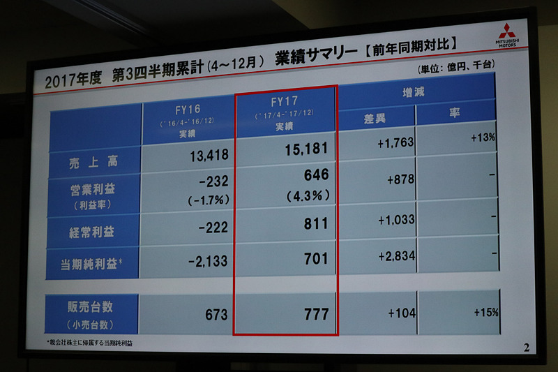 2017年度第3四半期累計の業績概要