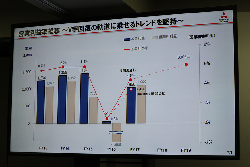 V字回復の軌道を維持していると池谷氏は語る
