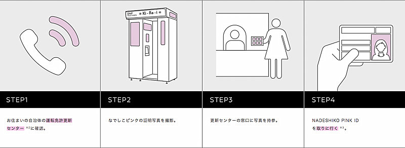 日産自動車が公開した特設サイトで持ち込み写真での免許作成について掲載