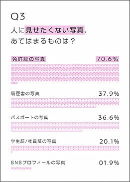 300人を対象としたインターネットアンケート