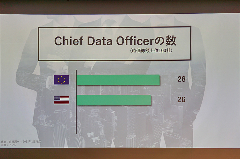 佐々木氏のプレゼンスライド