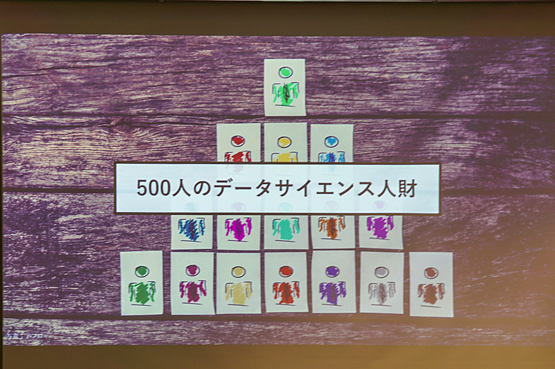 佐々木氏のプレゼンスライド