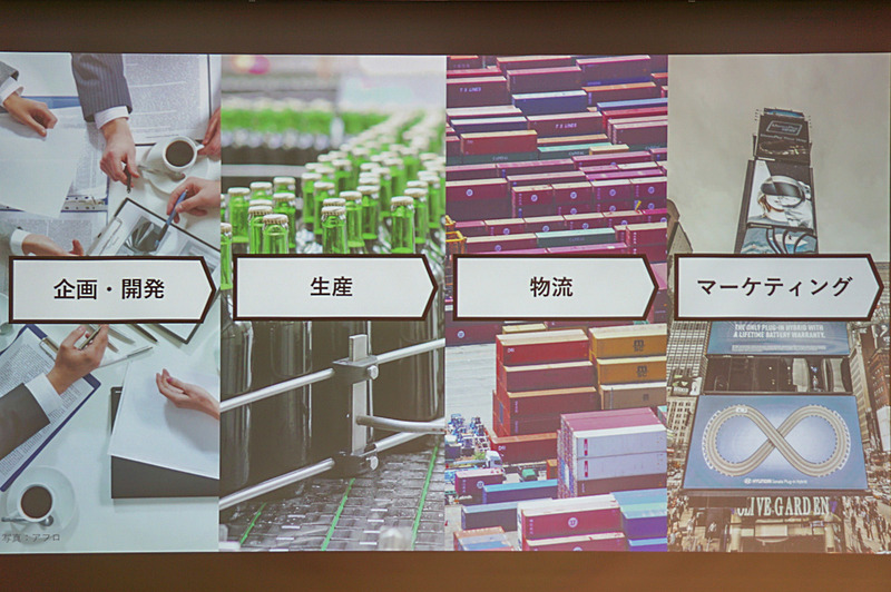 マーケティングだけに活用してきたデータを、「企画・開発」、「生産」、「物流」に拡大していく