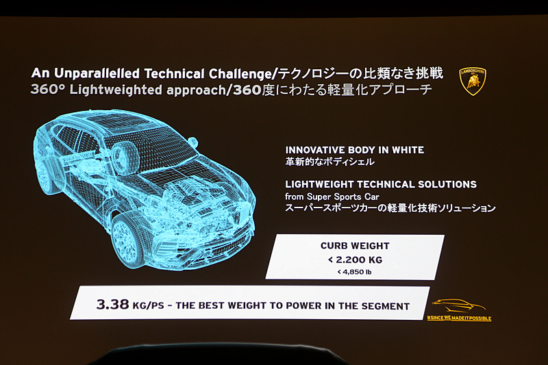 パワーウェイトレシオは3.38kg/PS