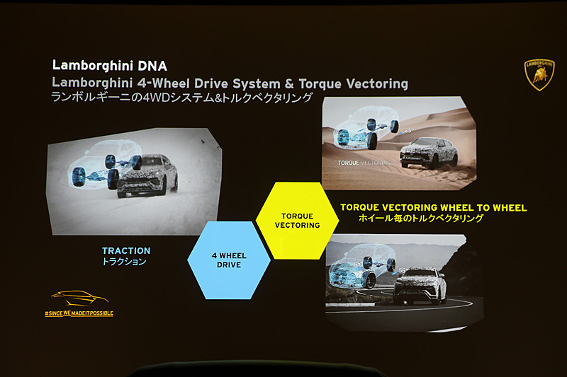 4WDシステムとトルクベクタリング機能を搭載