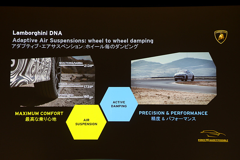 アダプティブ・エアサスペンションの採用で最高の乗り心地を実現