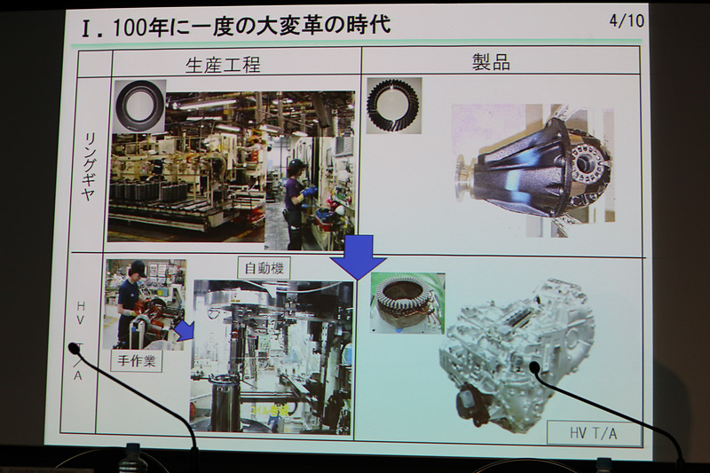 河合氏は変化に挑戦することの大切さを語り、例として「アクスルの切削加工を行なっていた現場が、ハイブリッドカーのトランスアクスルのモーター生産に切り替えていったこと」「車体のフレームを作っていた現場で、現在はFCV（燃料電池車）の燃料電池スタックを生産していること」などを紹介