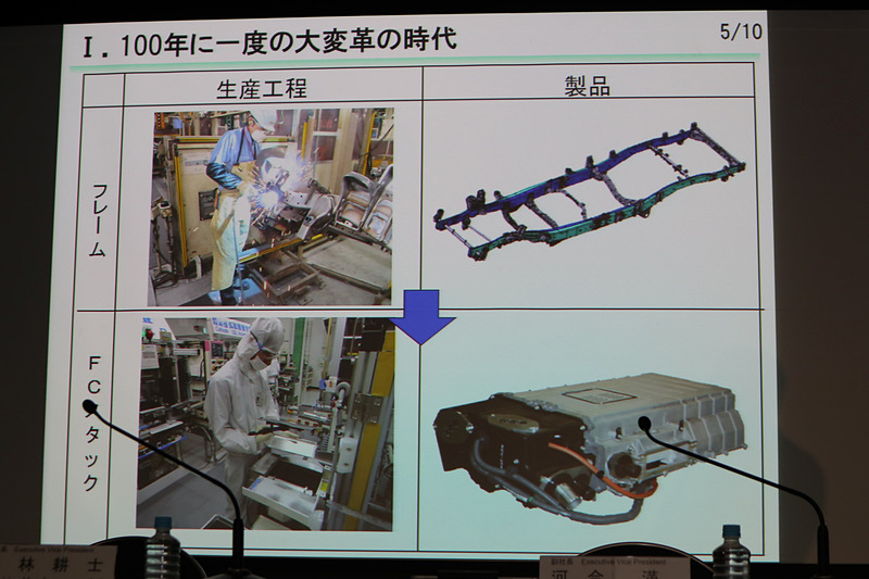 河合氏は変化に挑戦することの大切さを語り、例として「アクスルの切削加工を行なっていた現場が、ハイブリッドカーのトランスアクスルのモーター生産に切り替えていったこと」「車体のフレームを作っていた現場で、現在はFCV（燃料電池車）の燃料電池スタックを生産していること」などを紹介