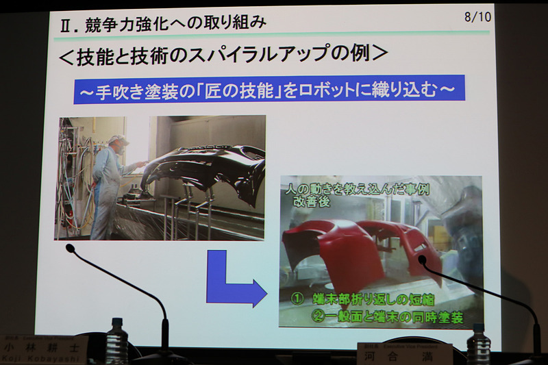 実際の生産業務でも、「匠の技能」をロボットに教えることで生産性が改善されている