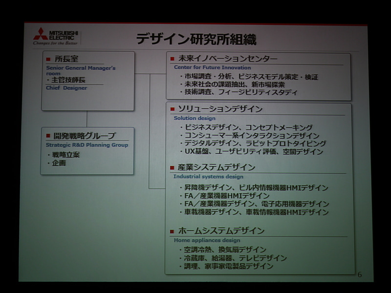 プレゼンテーションのスライド
