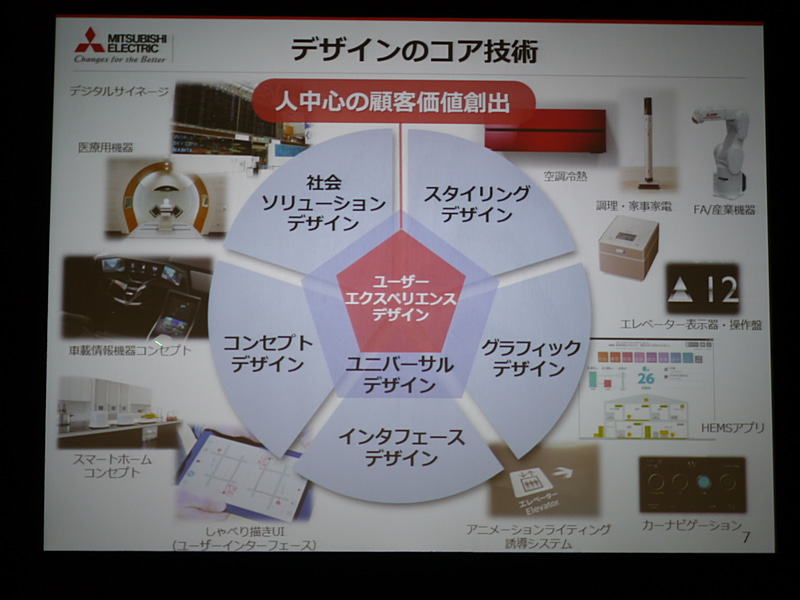 プレゼンテーションのスライド