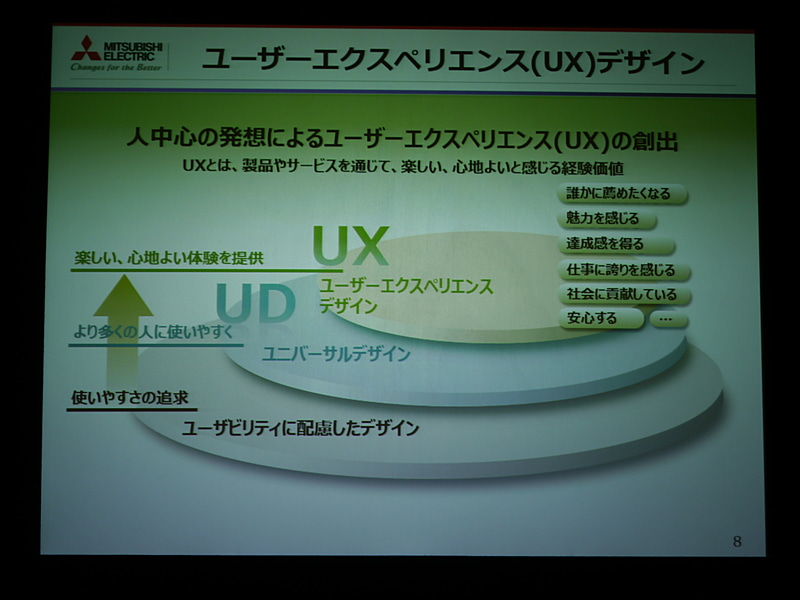 プレゼンテーションのスライド