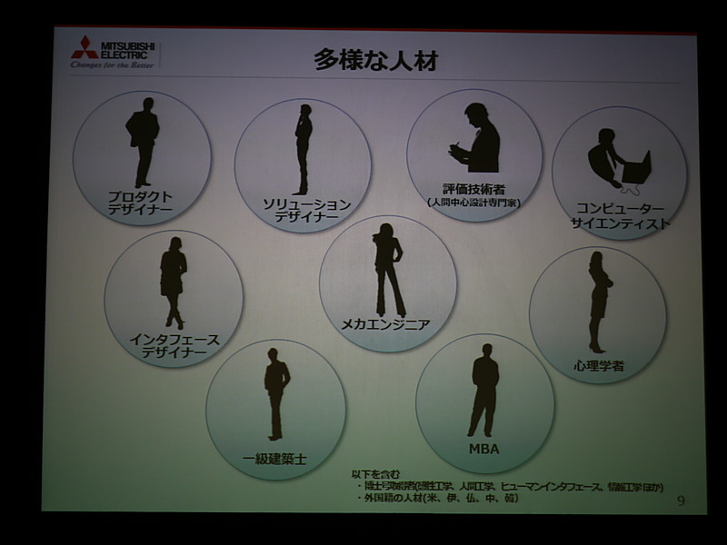 プレゼンテーションのスライド