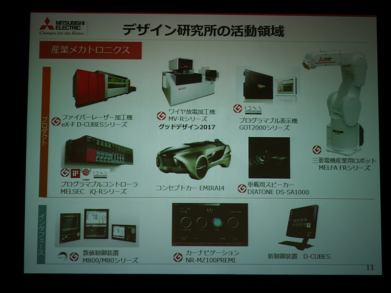 プレゼンテーションのスライド