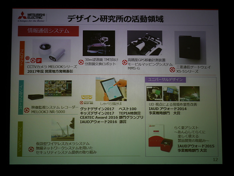 プレゼンテーションのスライド