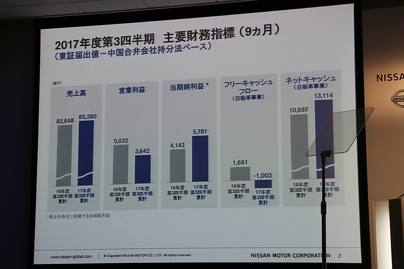 第3四半期累計9カ月の主要財務指標