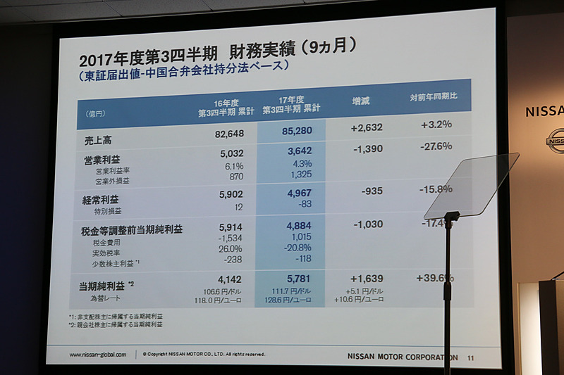 第3四半期累計9カ月の財務実績