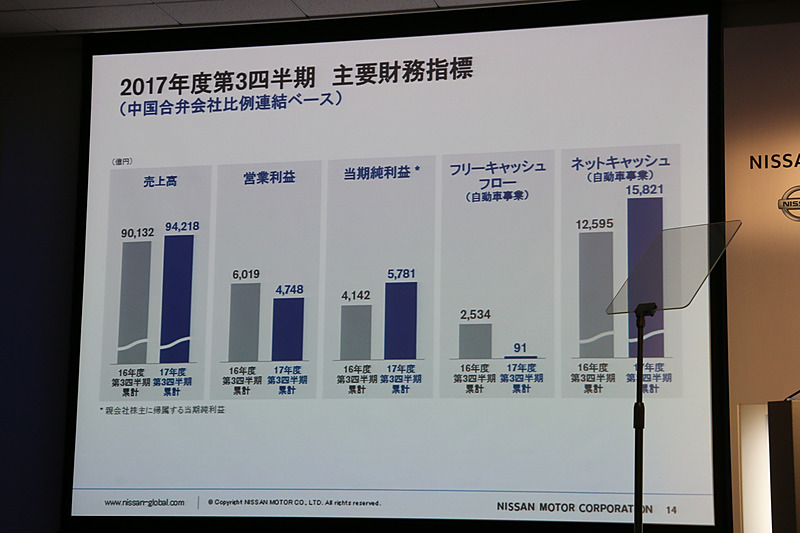 中国合弁会社の数字を比例連結ベースでまとめた場合の主要財務指標