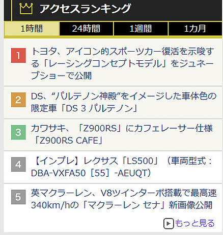 トップページに表示している、1位から5位までのアクセスランキング。1時間、24時間、1週間、1カ月のタブ切り替えに対応した