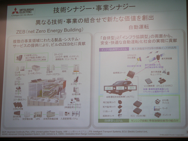自動運転領域の取り組みはさまざまな技術を組み合わせたものになる