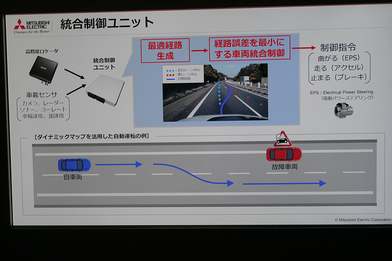 統合制御ユニット
