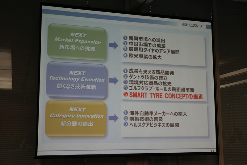 自動車産業を取り巻く大きな環境変化に対応する「SMART TYRE CONCEPTの推進」が2つめの新しい要素