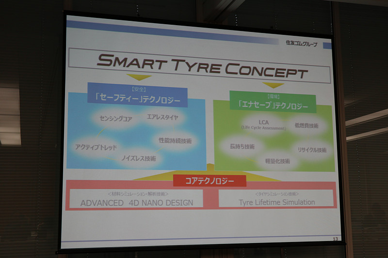 2017年10月の東京モーターショー2017で発表した「SMART TYRE CONCEPT」でタイヤ技術を進化させ、「全く新しいタイヤ」を完成させる計画