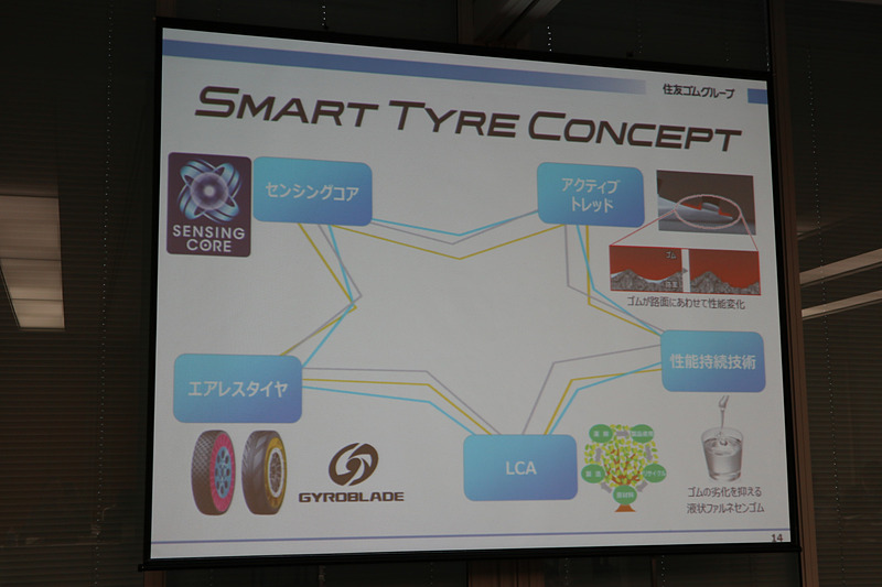 2017年10月の東京モーターショー2017で発表した「SMART TYRE CONCEPT」でタイヤ技術を進化させ、「全く新しいタイヤ」を完成させる計画