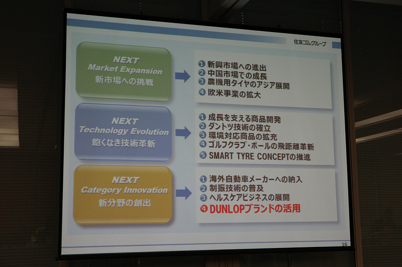 3つめの要素は「DUNLOPブランドの活用」。スポーツ用品でダンロップブランドを訴求することで、タイヤ事業にもシナジーを出していく