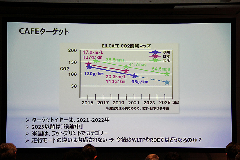 CAFEでは2021年が1つのターゲットになる