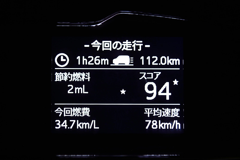 途中のドライバー交代の際には、メーター上でJC08モード燃費を超える数値を見ることができた