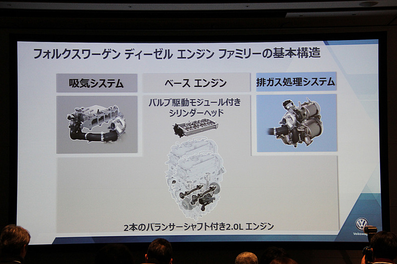 エンジンの基本構造