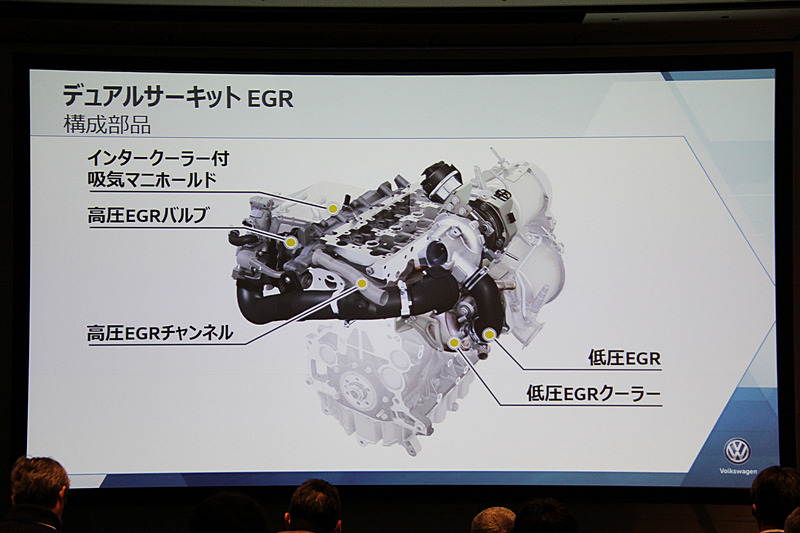 高圧、低圧の2つのEGR