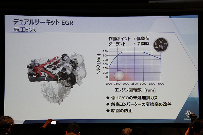 低負荷、冷間時は高圧EGRを使う