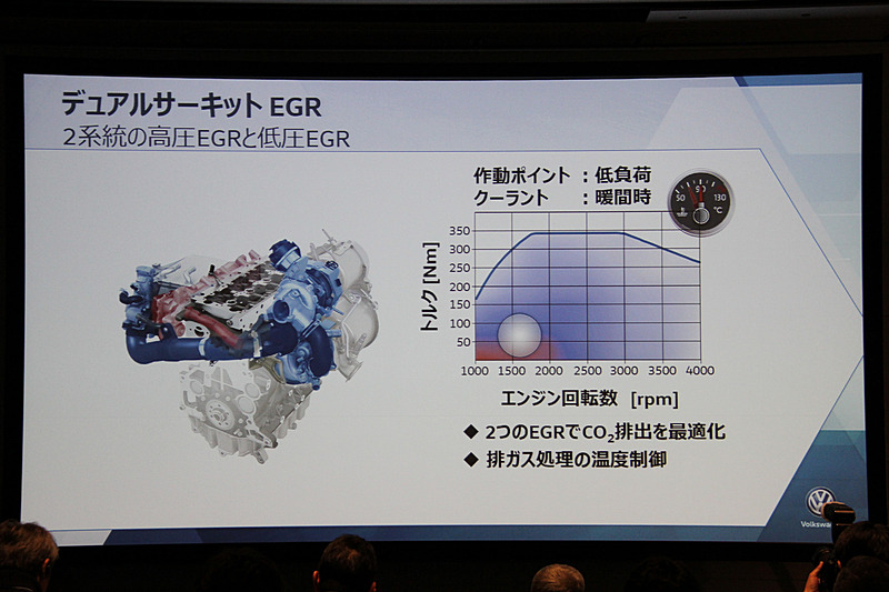 エンジンが暖まってくると2つのEGRを使う