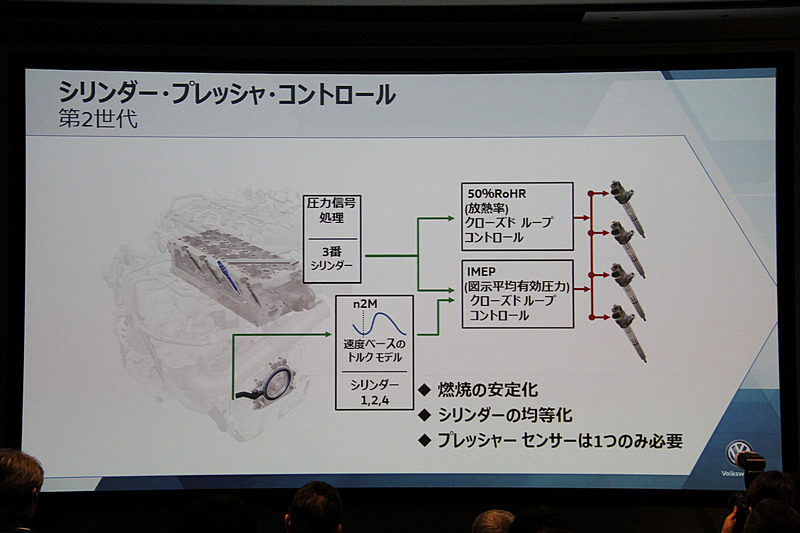 シリンダー圧力制御も世代で変化している