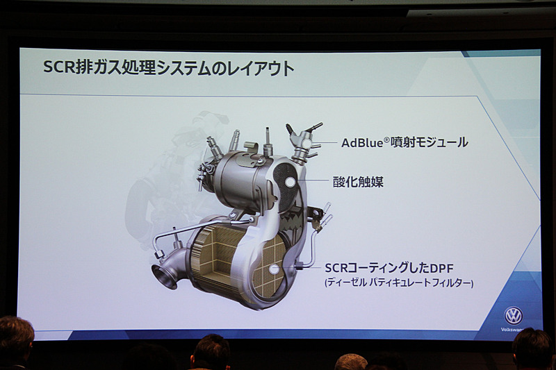 SCR排ガス処理システムのレイアウト