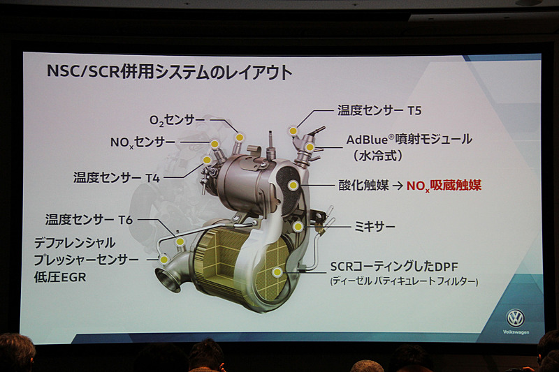 酸化触媒（NSC）/SCR併用システムのレイアウト