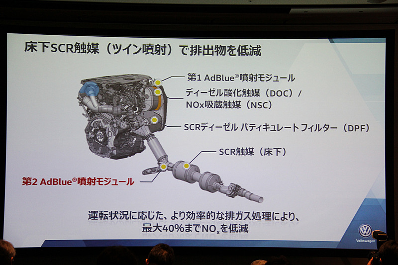 床下SCR触媒（ツイン噴射）で排出物を低減