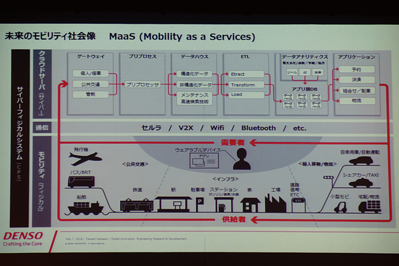 未来のモビリティ社会像