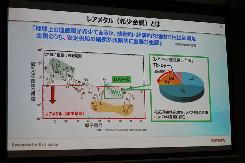 17種類あるレアアースのうち、ネオジム、テルビウム、ディスプロシウムなどがネオジム磁石として使われ、埋蔵量が少ないテルビウムやディスプロシウムはレアメタルに分類されている