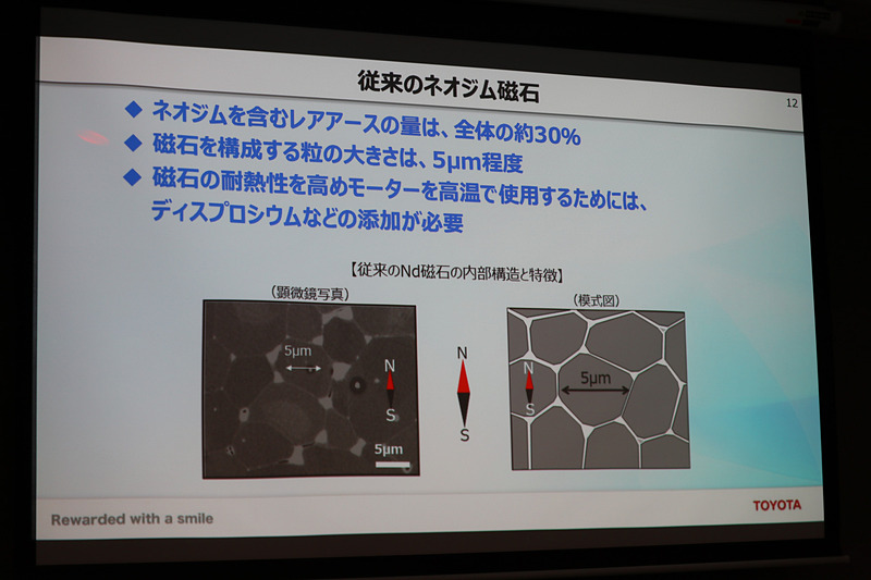 既存のネオジム磁石の構成