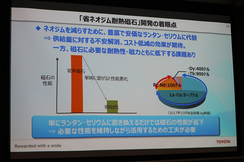 新しいネオジム磁石では大幅に安価なランタンとセリウムを使うことで、低コスト化や供給量の安定化を目指した