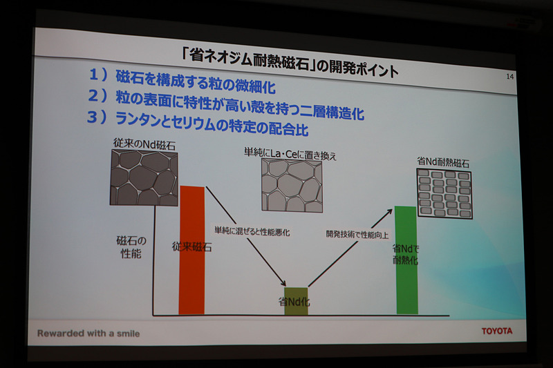 省ネオジム耐熱磁石で採用されている3つの開発ポイント