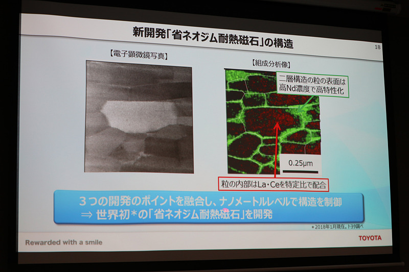 省ネオジム耐熱磁石の構造。右の組成分析像で赤くなっている部分はセリウムとランタンが特定比率で配合されており、粒の仕切りとなる緑の部分に濃度の高いネオジムが配置されるよう制御。これによって「ネオジムを減らしても耐熱性の高い世界初の磁石」を実現している