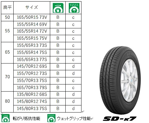 SD-k7のサイズ表