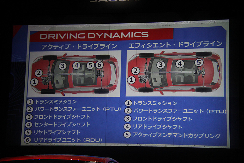 「P300」仕様にはよりコーナリング性能の向上に主眼を置いたアクティブ・ドライブラインを標準装備