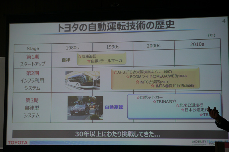 トヨタでも約30年前から自動運転の開発を続けているが、近年の技術革新で実用化の期待が高まってきた